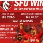 SFU won MLC 2025 Match by 123 runs